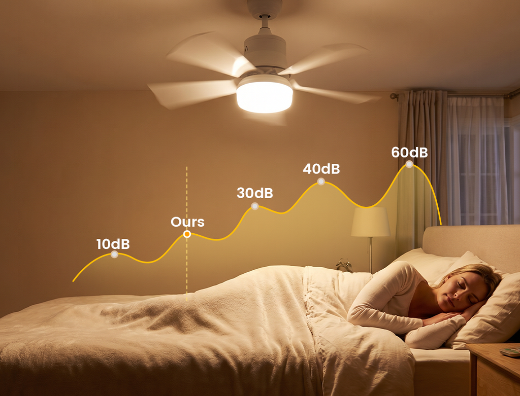 Ventilateur sur douille 2-en-1 avec télécommande