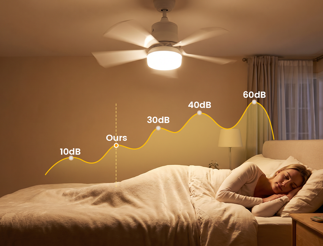Ventilateur sur douille 2-en-1 avec télécommande