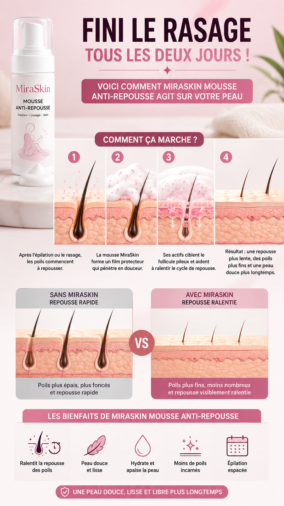 MiraSkin™ – Mousse Anti-Repousse des Poils | Peau Douce & Soyeuse Plus Longtemps