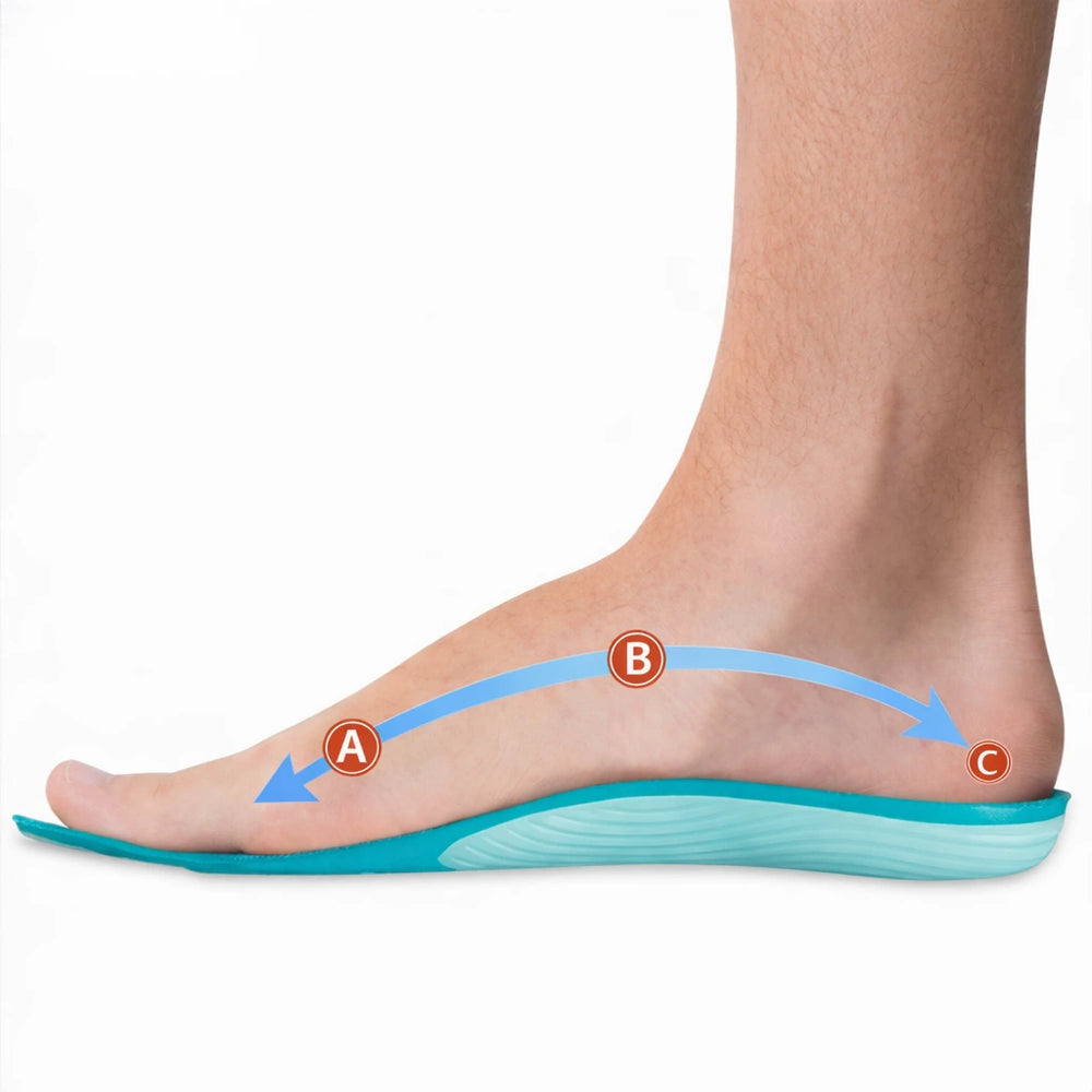👣 SoleConfort 2.0 – Semelles Orthopédiques Confort & Soutien